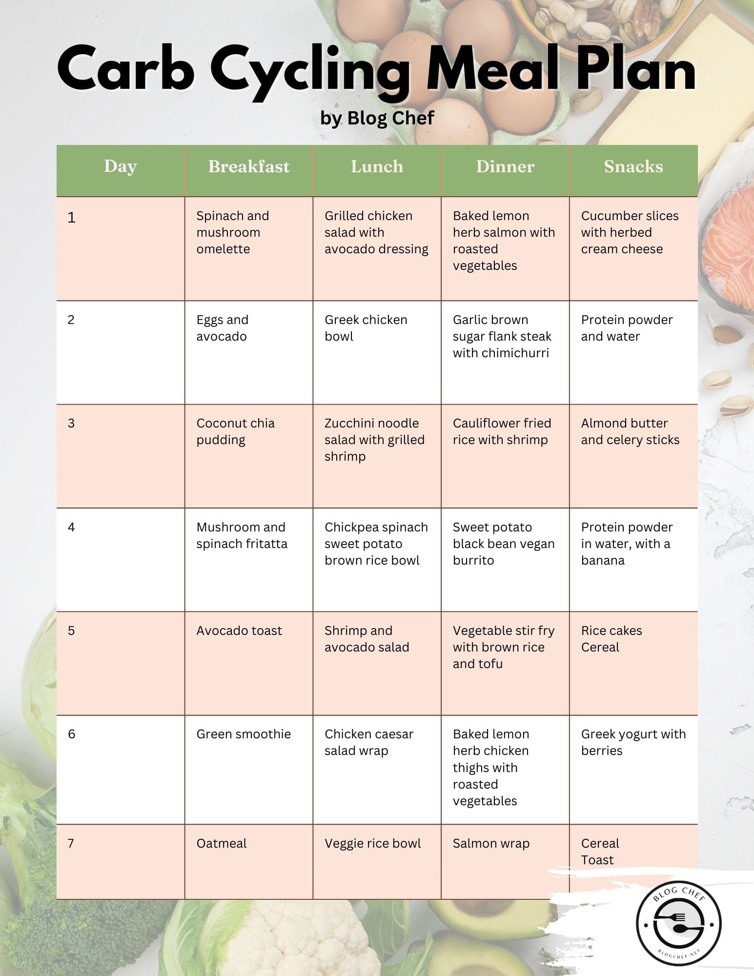 12 week carb cycling meal plan with breakfast, lunch, dinner, and snacks for 7 days.