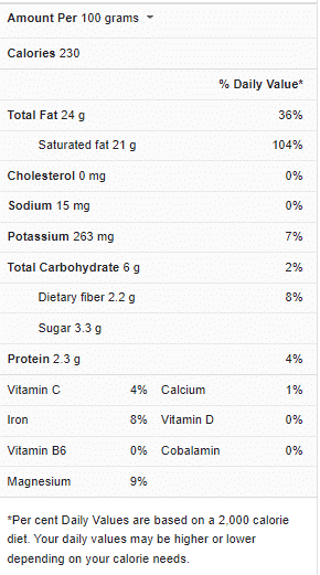 coconut milk nutrition facts