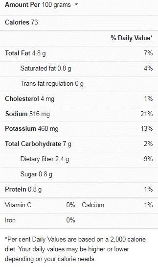 cream of celery soup nutrition facts