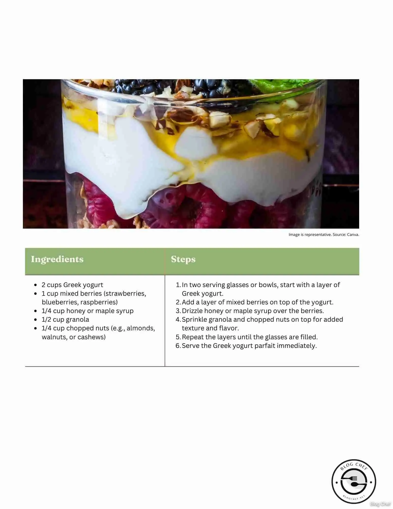 Recipe card for Greek yogurt parfait.