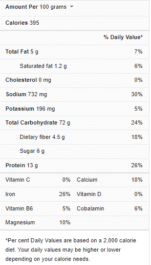 Bread Crumbs Nutrition Facts