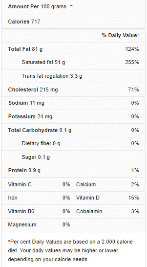 Butter Nutrition Facts