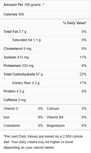 Cupcake Nutrition Facts