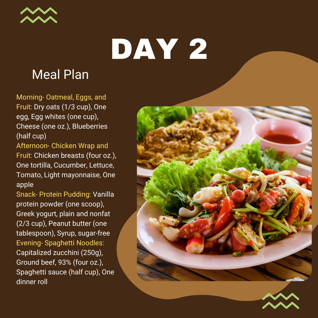 Day 2 Meal Plan