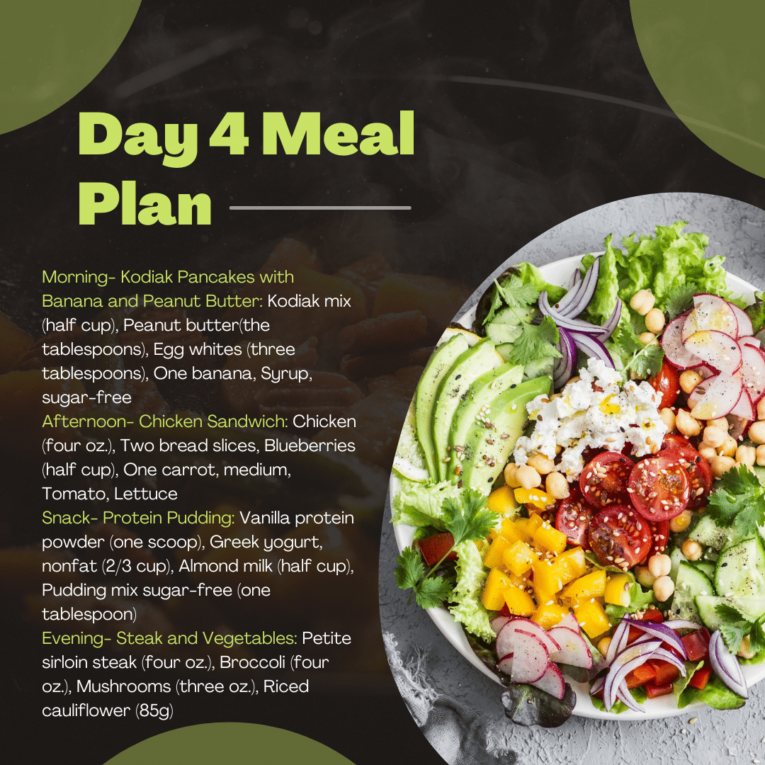 Day 4 Meal Plan