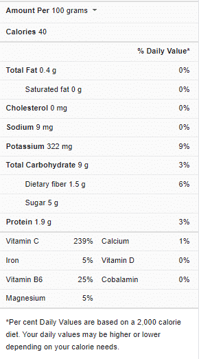 Green Chilies Nutrition Facts