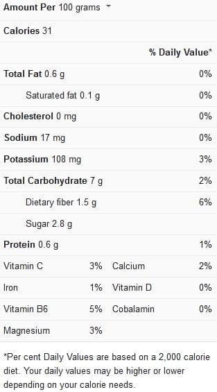 How Long Does It Take To Cook Spaghetti Squash