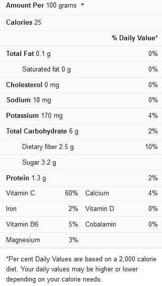 How Long It Takes Cabbage To Cook