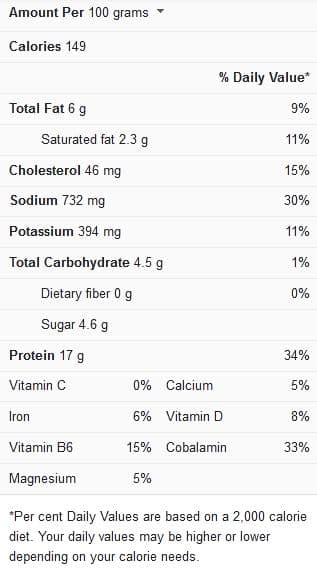 How Long To Cook A 1 Pound Meatloaf