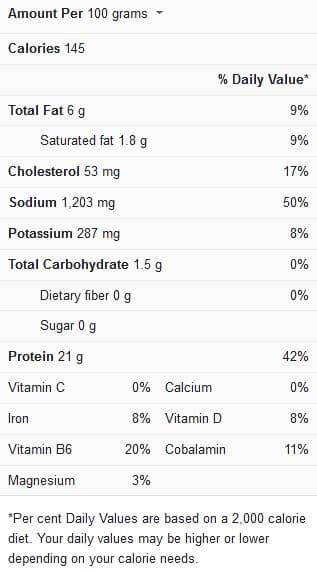 How Long To Cook An 8-Pound Ham....