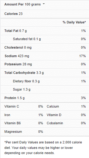 Lipton Onion Soup Nutrition Facts
