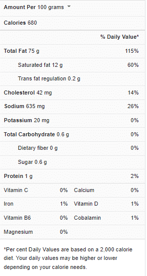 Mayo Nutrition Facts