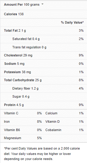 Noodles Nutrition Facts
