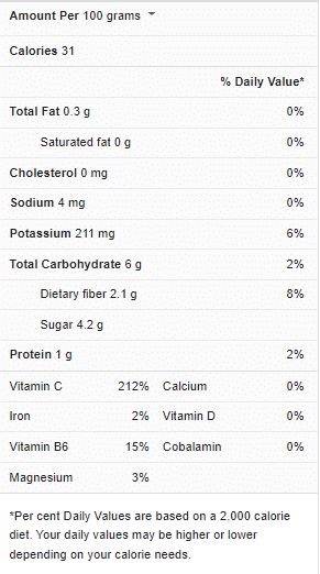 Red Bell Pepper Nutrition Fcts