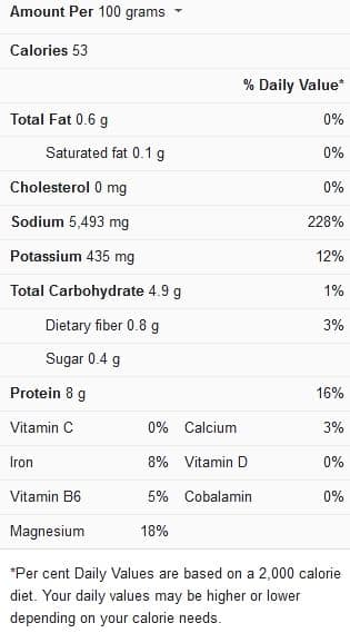 Substitutes For Soy Sauce In Fried Rice.....