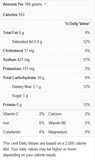 Tamales Nutrition Facts