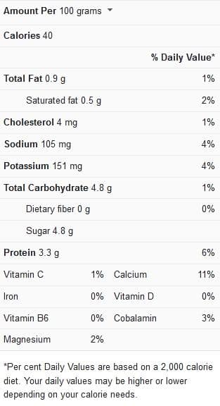 What Can I Use As A Substitute For Buttermilk