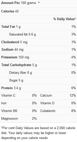 What Can I Use To Substitute Milk