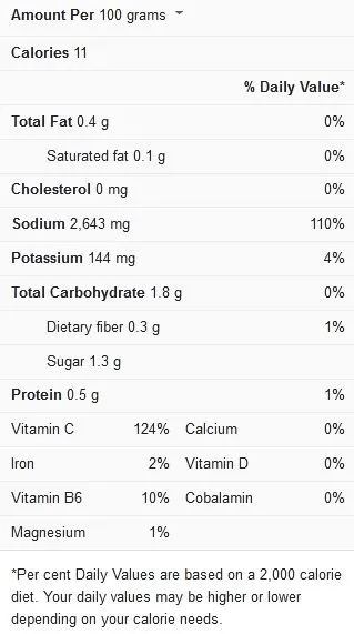 Heinz Chili Sauce Substitutes