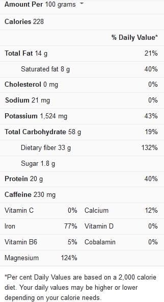 Substituting Cocoa Powder For Chocolate Chips