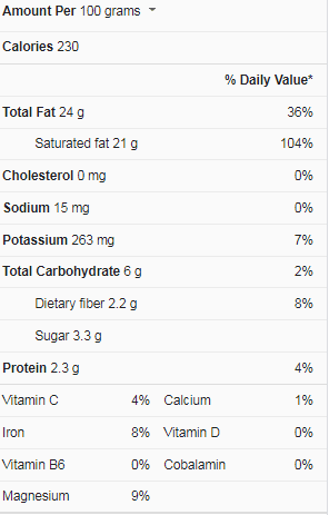 Coconut milk nutrition facts
