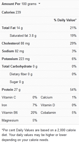 How Long Does Chicken Take To Cook In A Crockpot