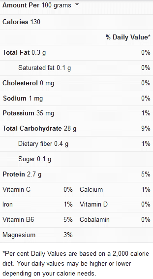 How Long To Cook 2 Cups of Rice