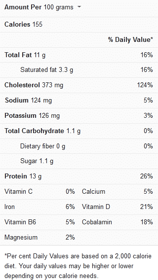 How Long To Cook Egg Muffins