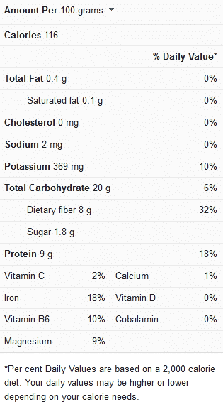 How Long To Cook Green Lentils