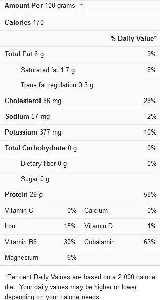 How Long To Cook a 3 Pound Roast