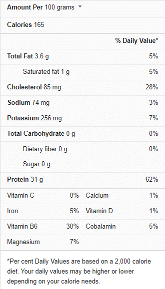 How Long to Cook Thinly Sliced Chicken Breast