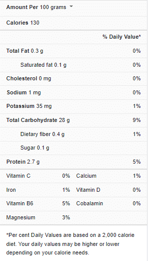 How To Cook 1 Cup Of Rice