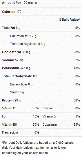 How long to Cook Top-round Roast