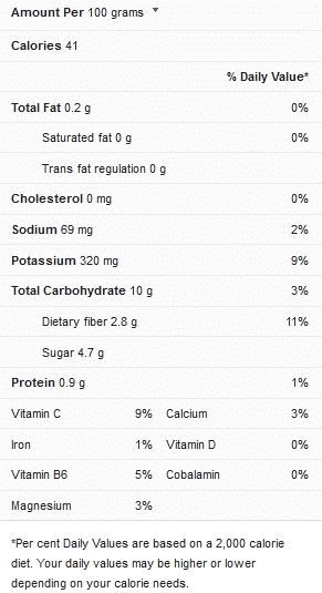 Carrots Nutrition Facts
