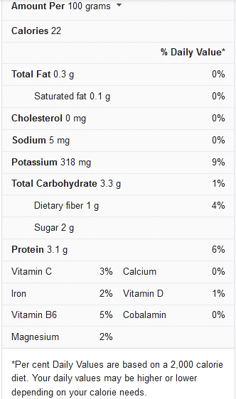 Mushrooms Nutrition Facts