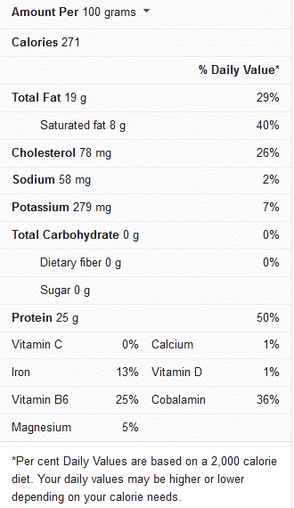 Steak Nutrition Facts