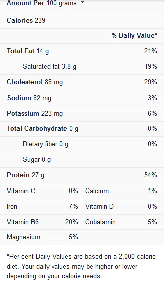 chicken nutrition facts