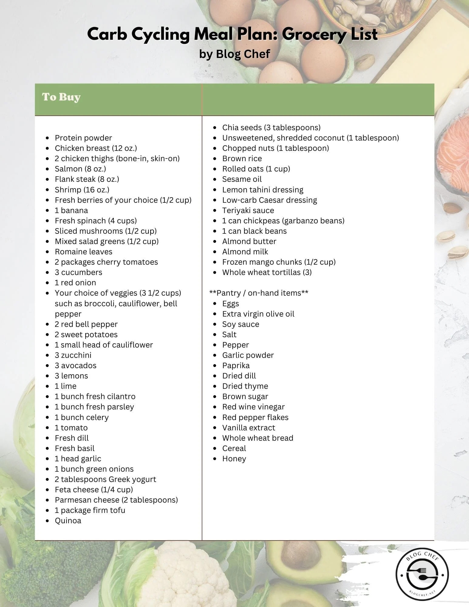 Grocery list for carb cycling meal plan.