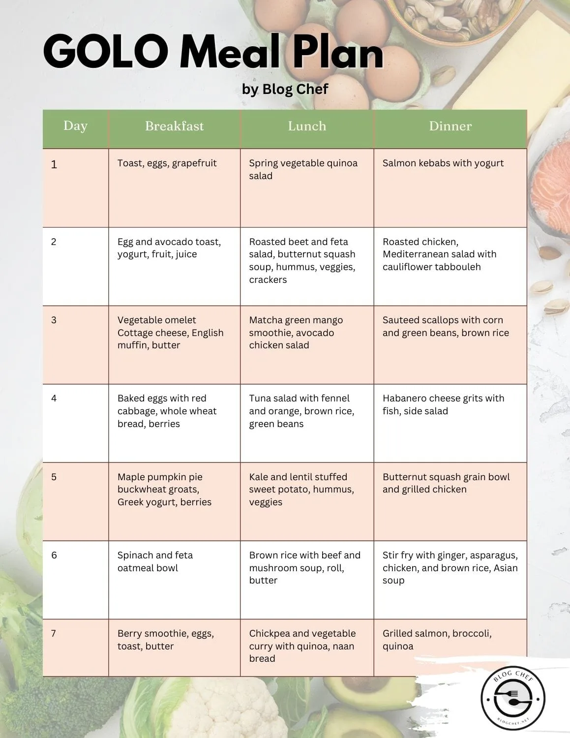 Golo Day Meal Plan Cheap Order | www.bharatagritech.com