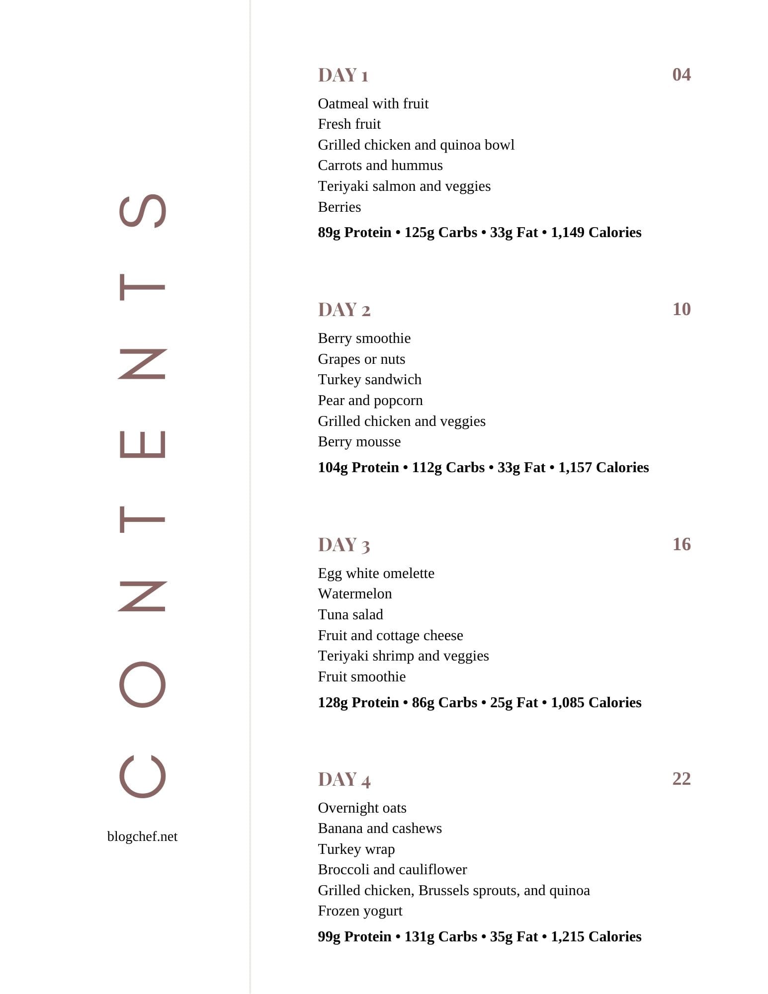 healthy meal plan table of contents