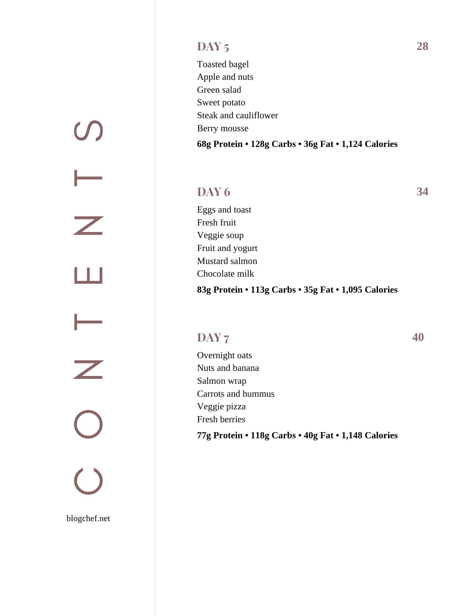 healthy meal plan table of contents